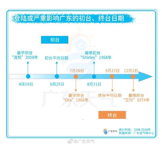 台风|想无！今年1号台风“杜鹃”赶来给大家拜年了