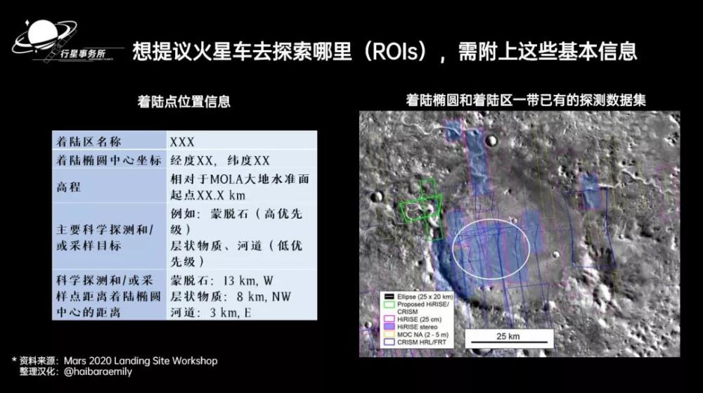 火星|NASA毅力号成功着陆火星！它会在哪里寻找火星生命？