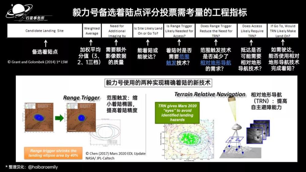 火星|NASA毅力号成功着陆火星！它会在哪里寻找火星生命？