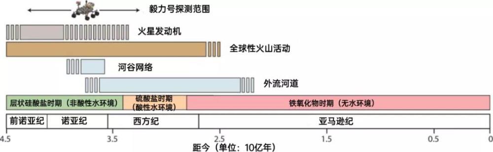 火星|NASA毅力号成功着陆火星！它会在哪里寻找火星生命？