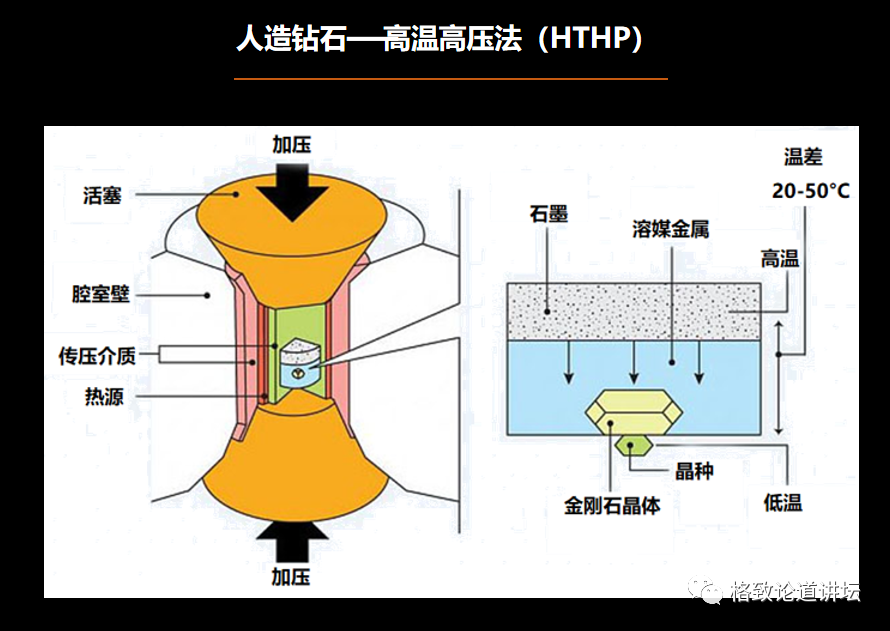 钻石|实验室里可以“种”出钻石？我们离实现“钻石自由”还有多远？