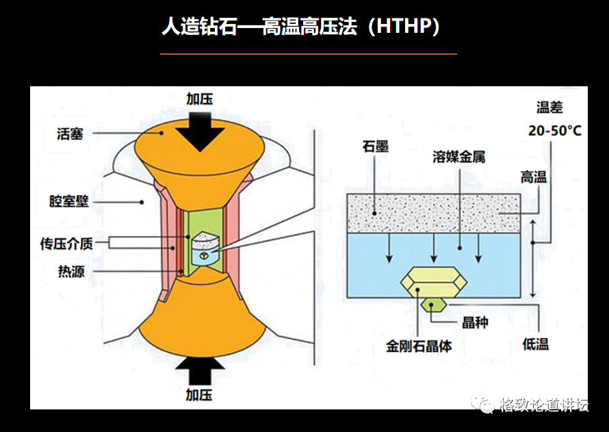 高温高压合成钻石设备图片