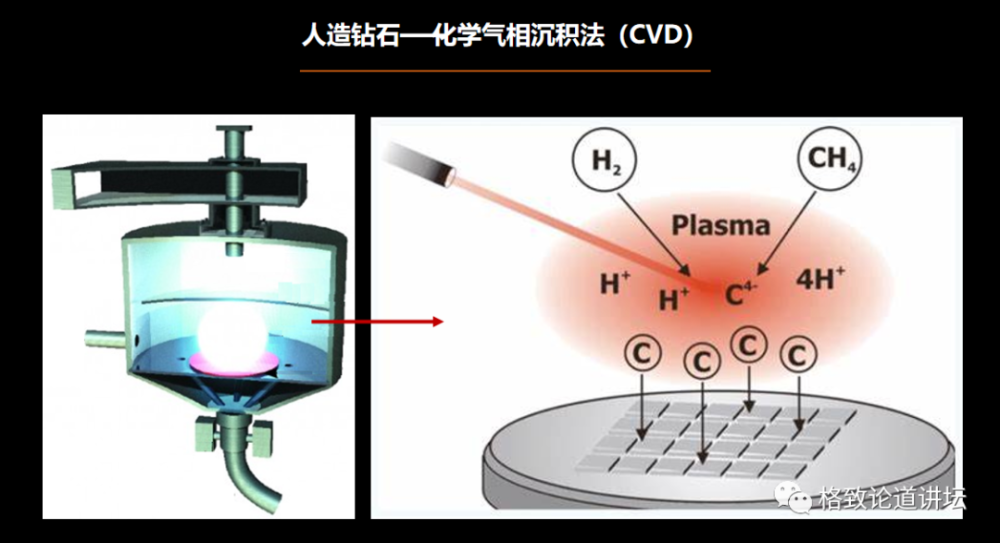 钻石|实验室里可以“种”出钻石？我们离实现“钻石自由”还有多远？