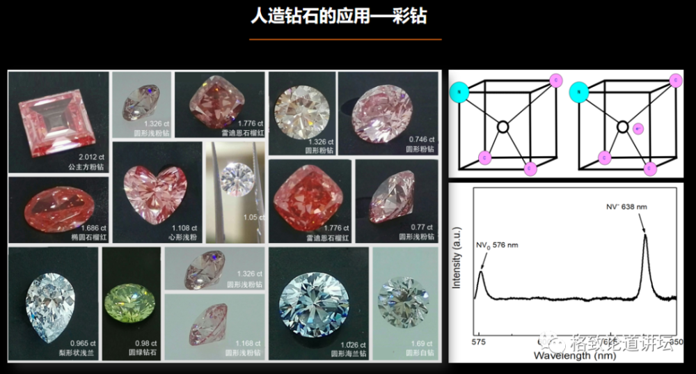 钻石|实验室里可以“种”出钻石？我们离实现“钻石自由”还有多远？