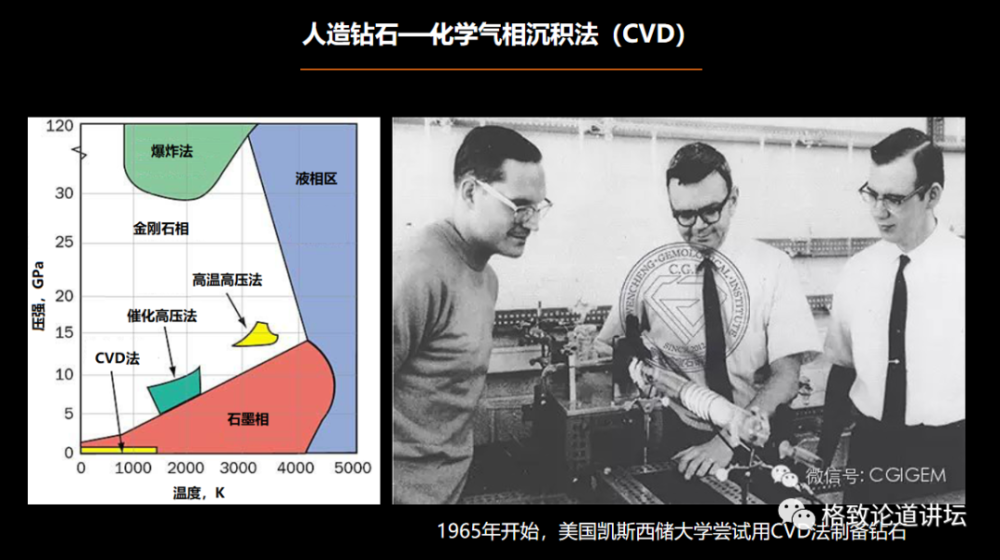 钻石|实验室里可以“种”出钻石？我们离实现“钻石自由”还有多远？