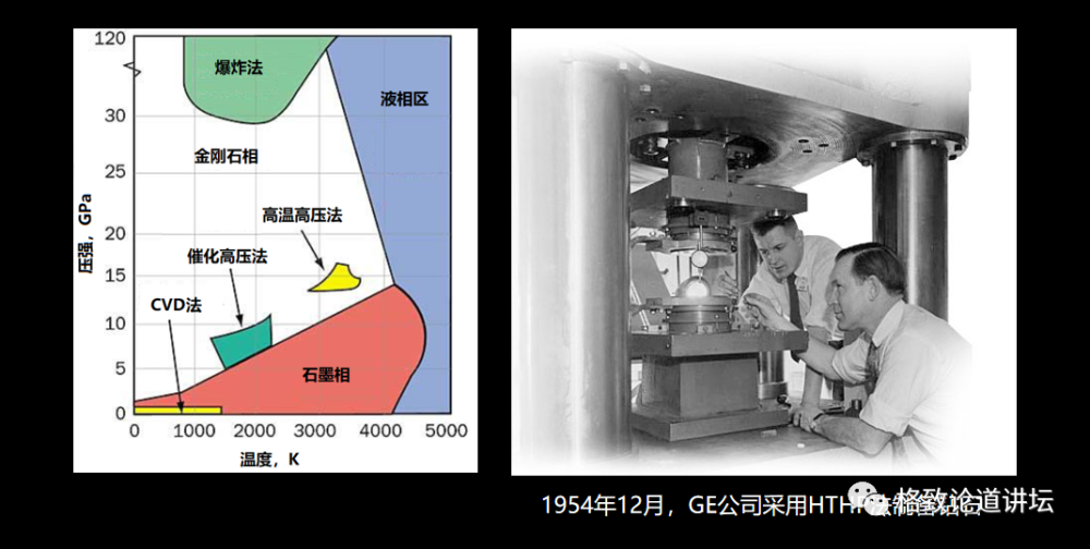 钻石|实验室里可以“种”出钻石？我们离实现“钻石自由”还有多远？