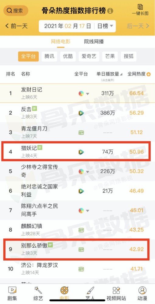 自己,在塑造角色的同时也在塑造自己,让我们看到作为演员的无限光芒