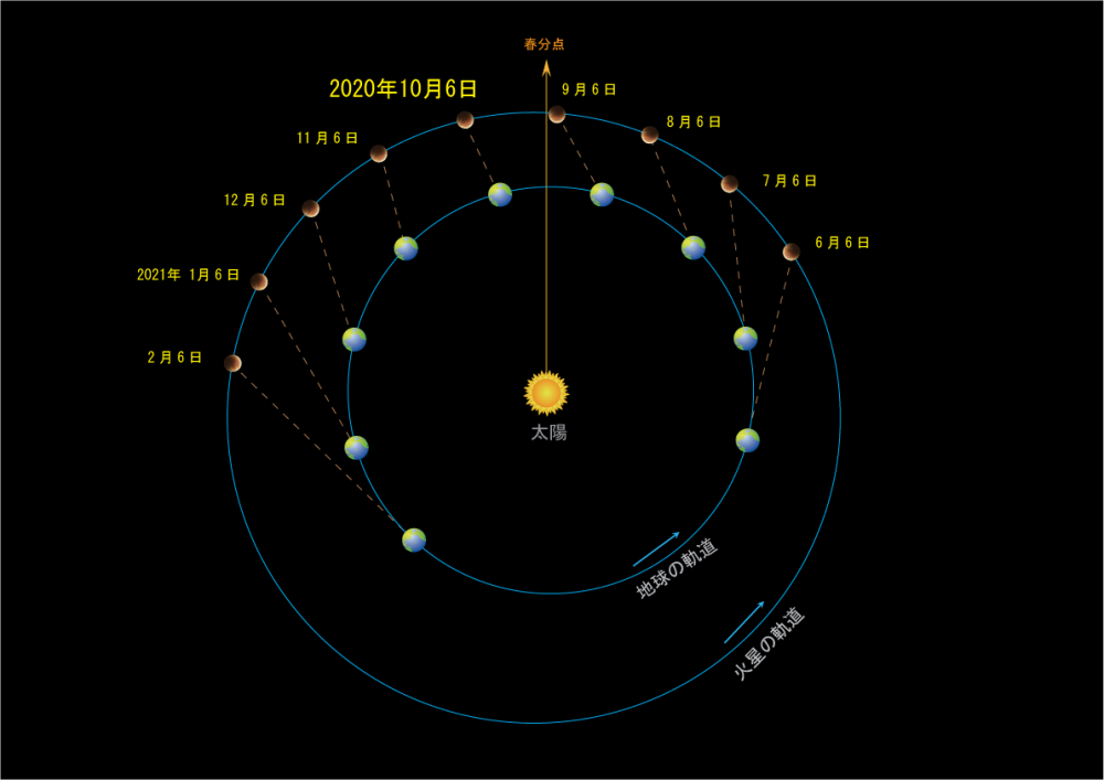 火星|直播造假？火星通信延迟11分钟，为何毅力号三分钟就传回图像？