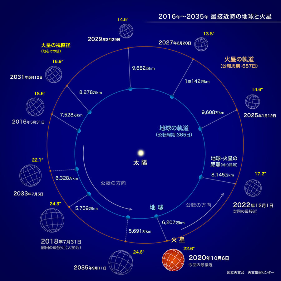 火星|直播造假？火星通信延迟11分钟，为何毅力号三分钟就传回图像？