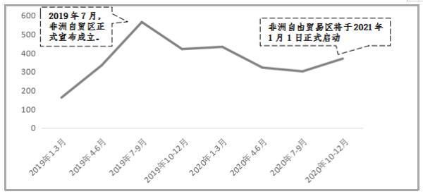 非洲自贸区来了 疫情后中非 一带一路 合作迎来新机遇 腾讯新闻