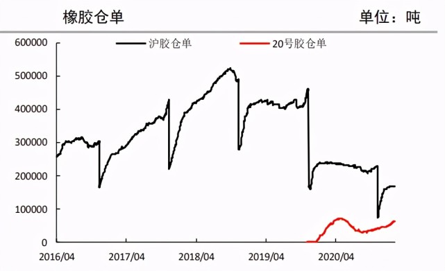 水袋气囊