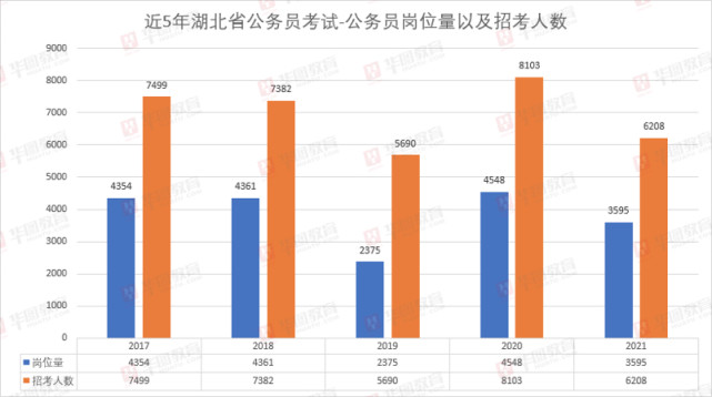 2021年湖北应城gdp_18省份公布一季度GDP增速 这6个省市跑赢全国,湖北暂列第一