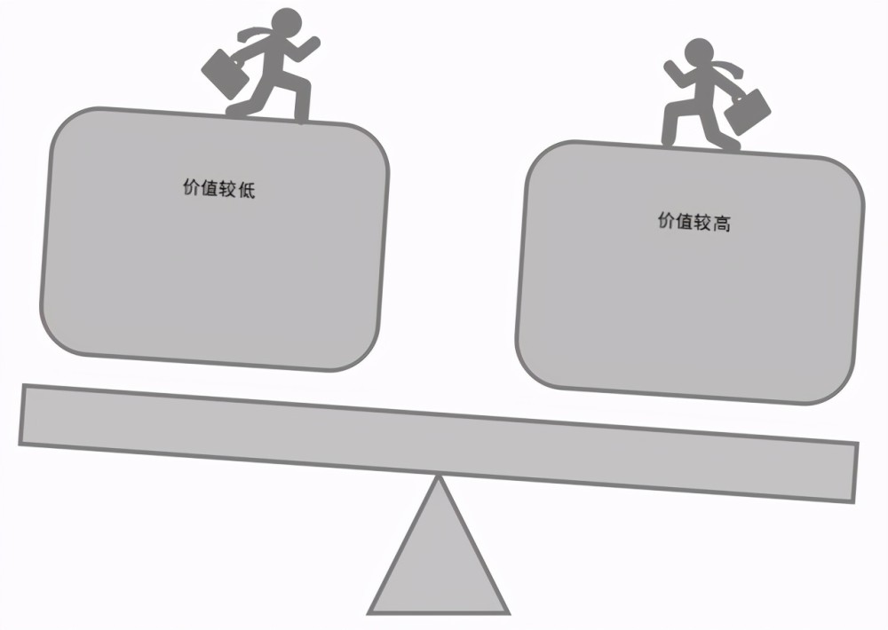 如果砝码严重失衡,砝码较低的一方势必要不断地