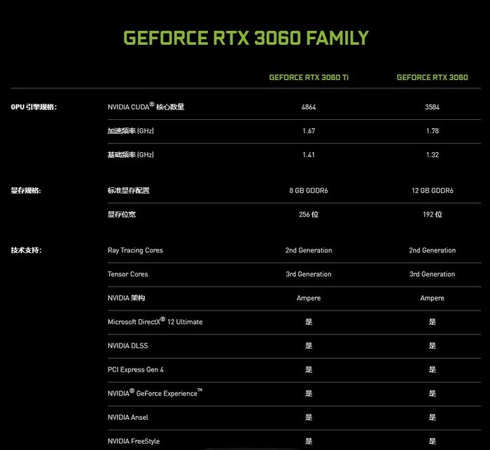 老黄出手解决空气卡问题3060算力限制cmp采矿专用gpu