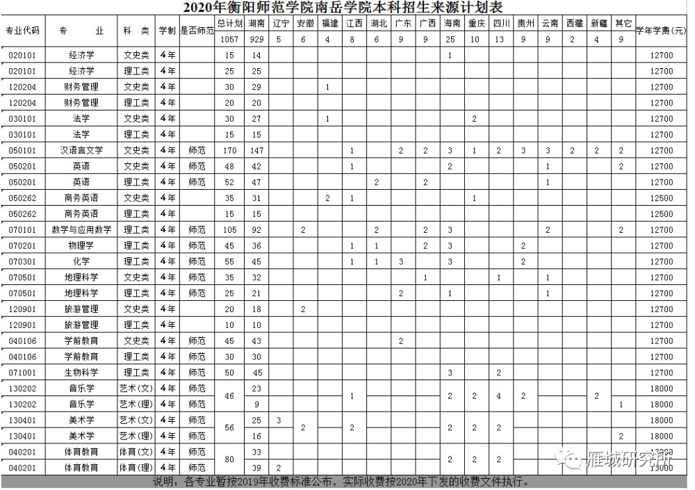 新年上班第一天衡陽酃湖大學城迎來好消息