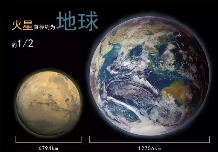 火星|听！火星的声音！又一辆核动力火星车刚刚着陆，寻找远古火星生命