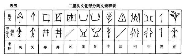 他们在二里头出土的部分陶器口沿内壁上发现有刻画符号,有些应当起着