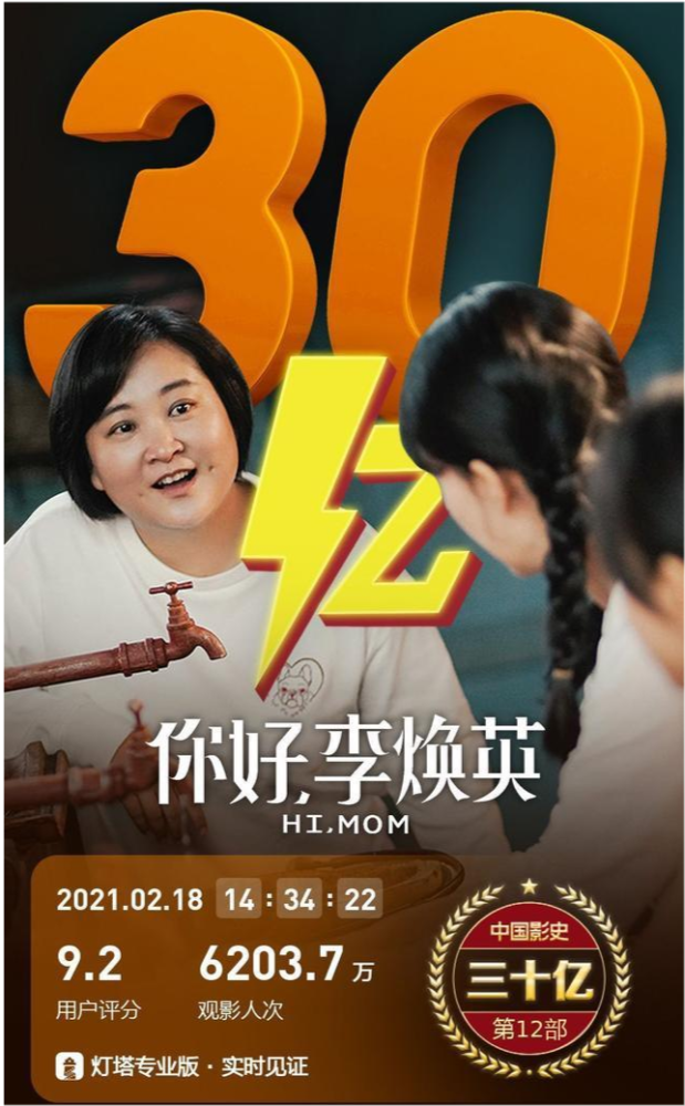 贾玲导演电影《你好,李焕英》票房破30亿