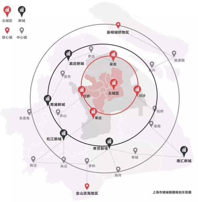环绕在中心城区周边;从历史来看,它们也曾有过"卫星城""郊区新城"的