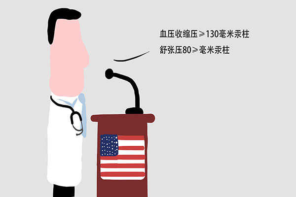 血压|血压的正常值是多少？为什么美国高血压标准比我国低？医生告诉你