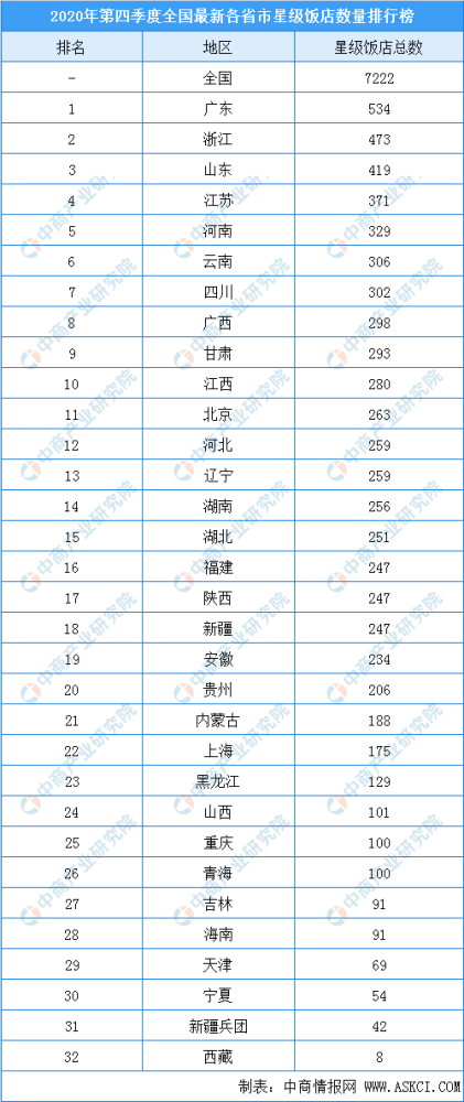 星级酒店排行榜_2021年一季度49个城市五星级酒店房价、出租率、RevPAR排行榜