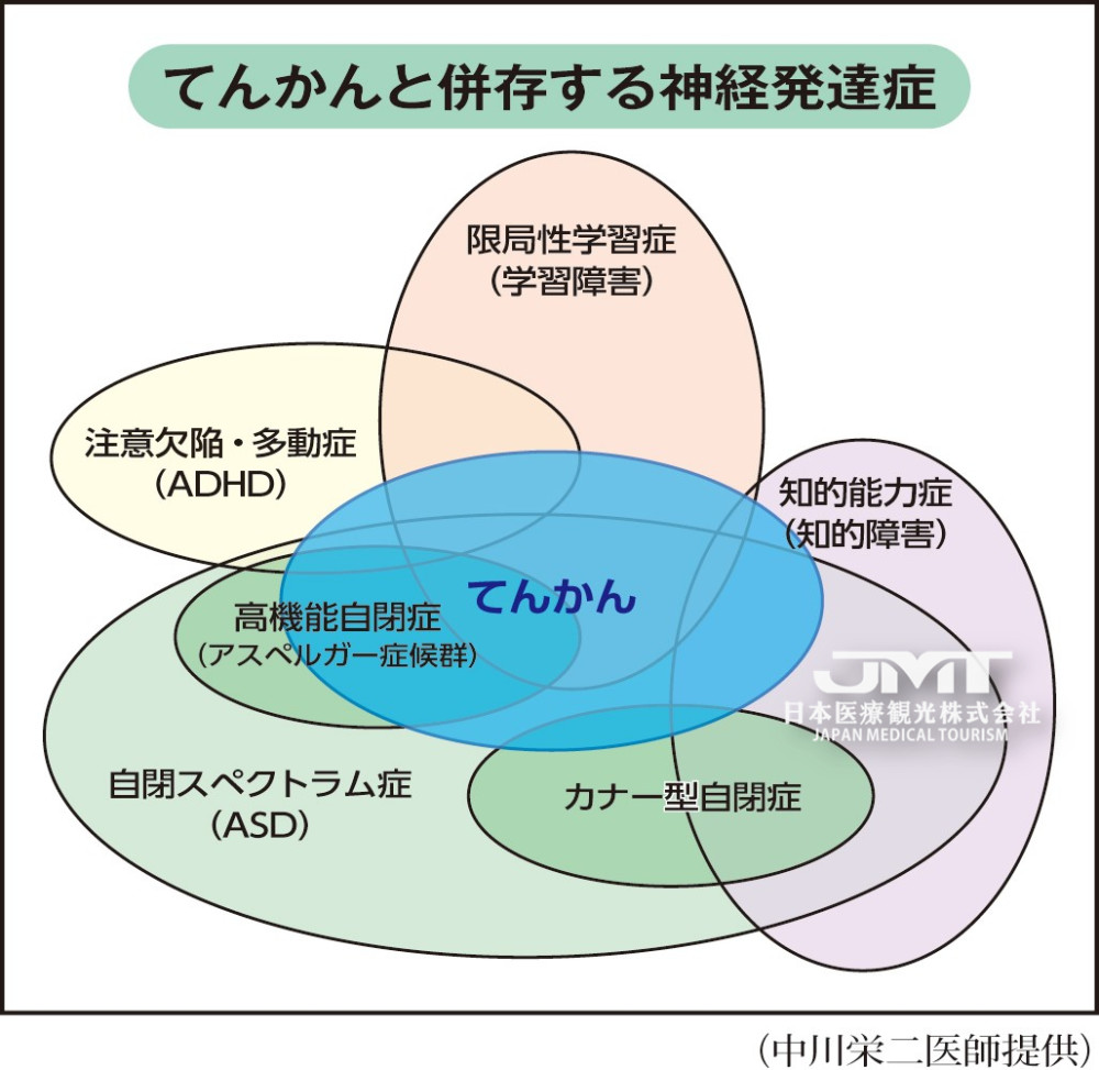 Jmt儿童癫痫和神经发育障碍 全面的诊疗体制是大问题 腾讯新闻