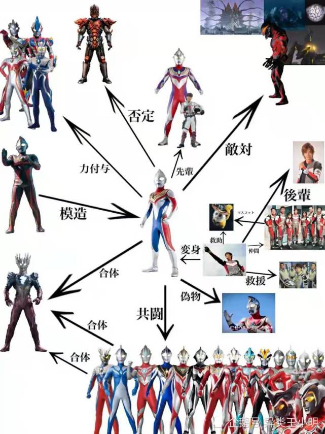 平成三杰的混乱关系网,盖亚沾了欧布的光,因为长野博,导致迪迦被戴拿