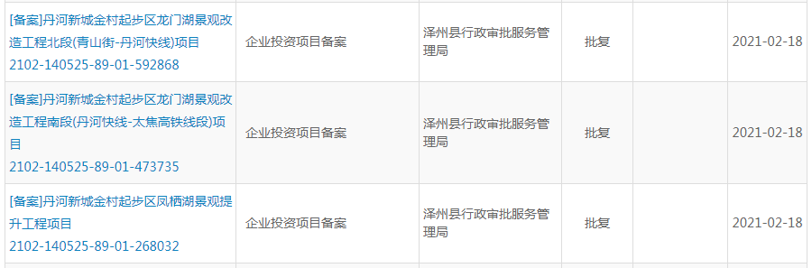 丹河人口_丹河新城又有8个项目开工