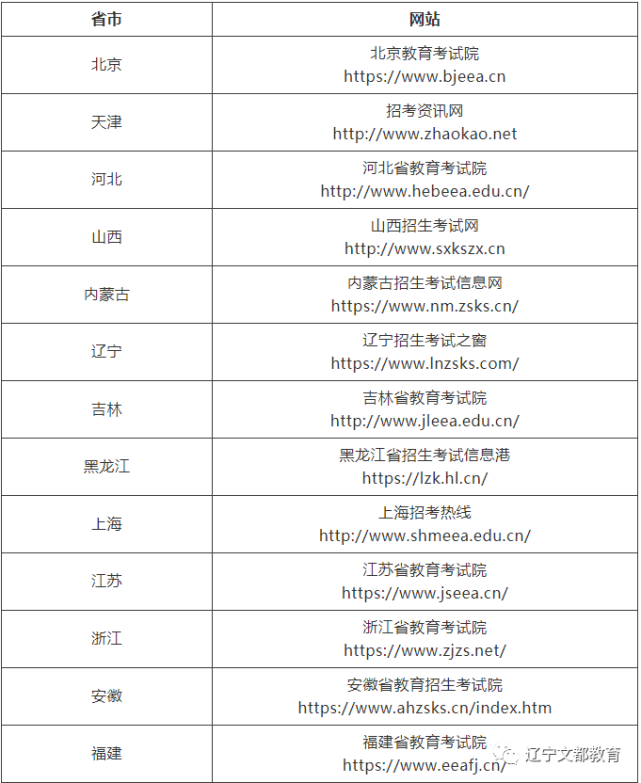 考研查询初试成绩需要什么信息_考研初试成绩查询_考研查询初试成绩时间