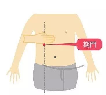 「期门」位于胸部,乳头直下,第6肋间隙,前正中线