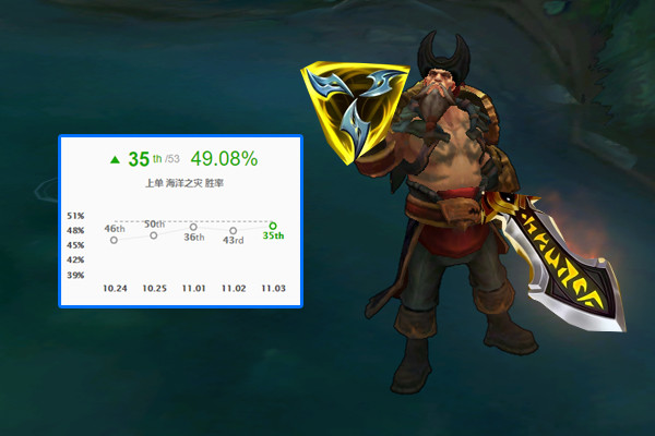 但缺点在于装备价格太贵,想要成型并不容易;而另一种则是以三相,收集