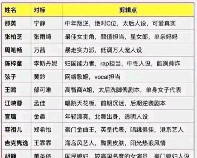 乘风破浪的姐姐第二季张柏芝对标的是张雨绮吗
