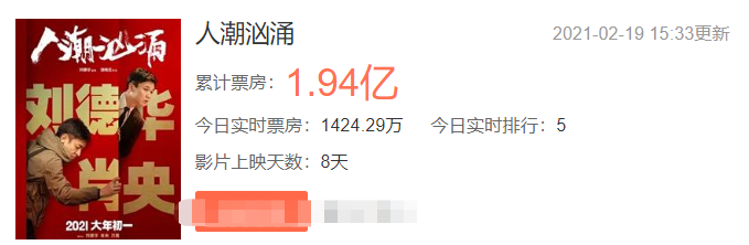 刘德华《人潮汹涌》票房扑街，评分高居9.1却没人看，原因很现实图3