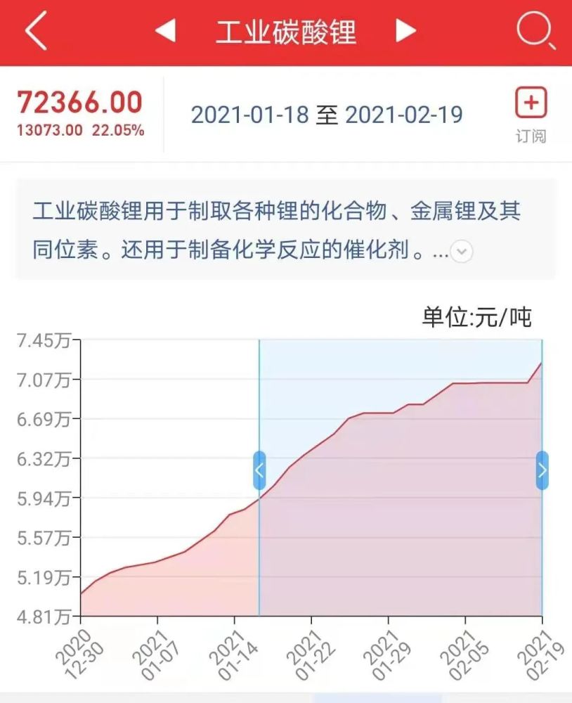 锂矿板块遭遇重创 腾讯新闻