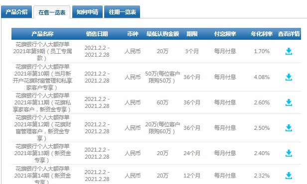 查看了一下幾家外資銀行的人民幣存款利率, 滙豐銀行大額存單三年期3.