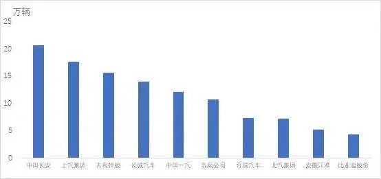中国轿车销量排行榜_汽车行业资讯_汽车销量_行业新闻_销量排行榜_国际汽车新闻_中华网...