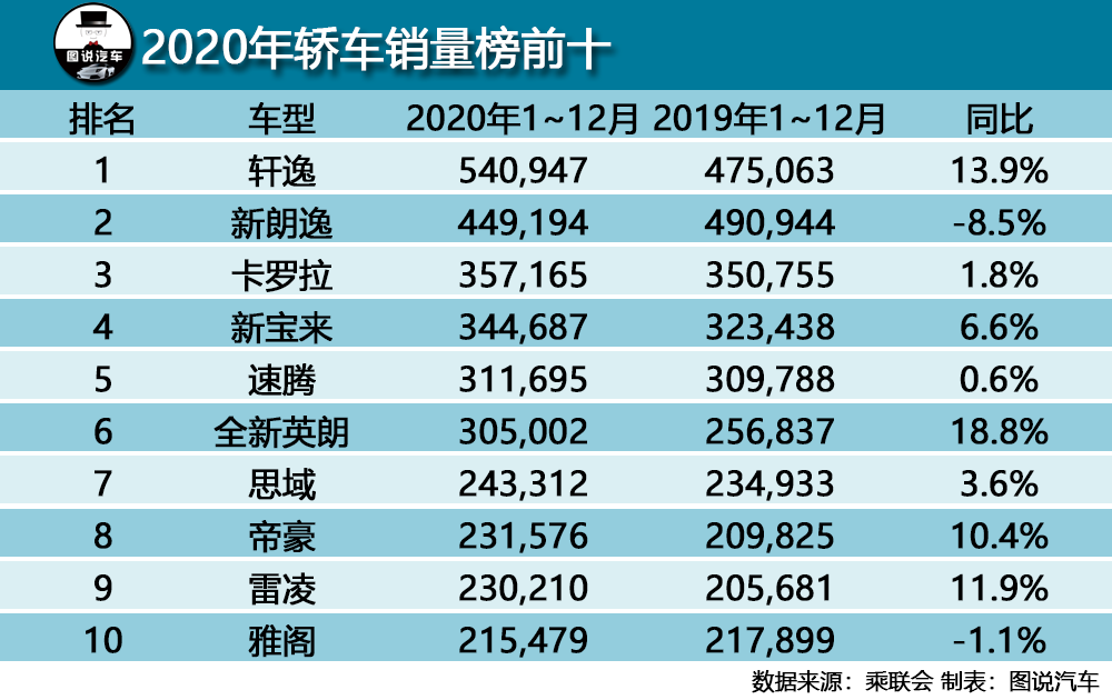 最新豪车等级划分路虎和奔驰宝马一档雷克萨斯难进一线