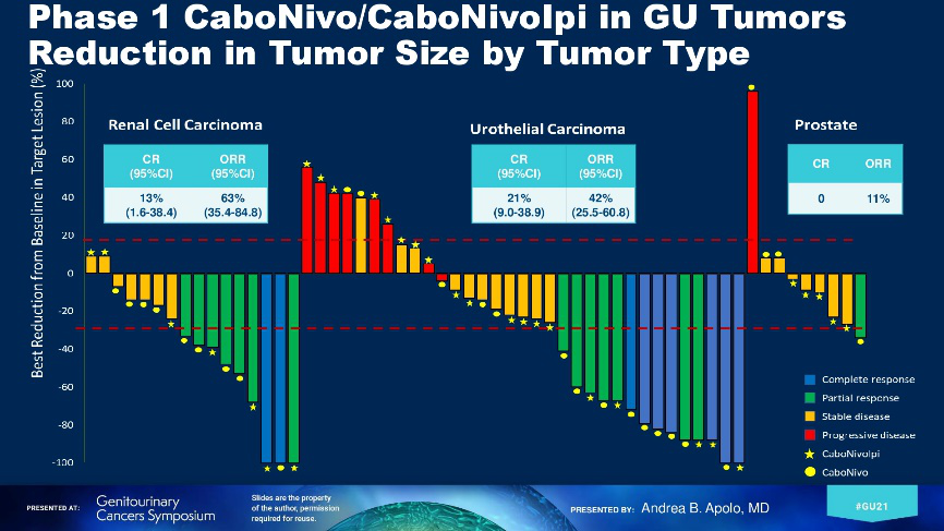 尿路上皮癌|2021 ASCO GU丨盛锡楠教授解读：晚期尿路上皮癌治疗研究进展