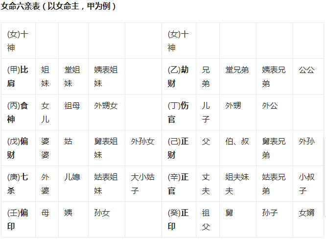 奇門遁甲入門基礎知識——十神六親關係(乾貨要點)_騰訊新聞