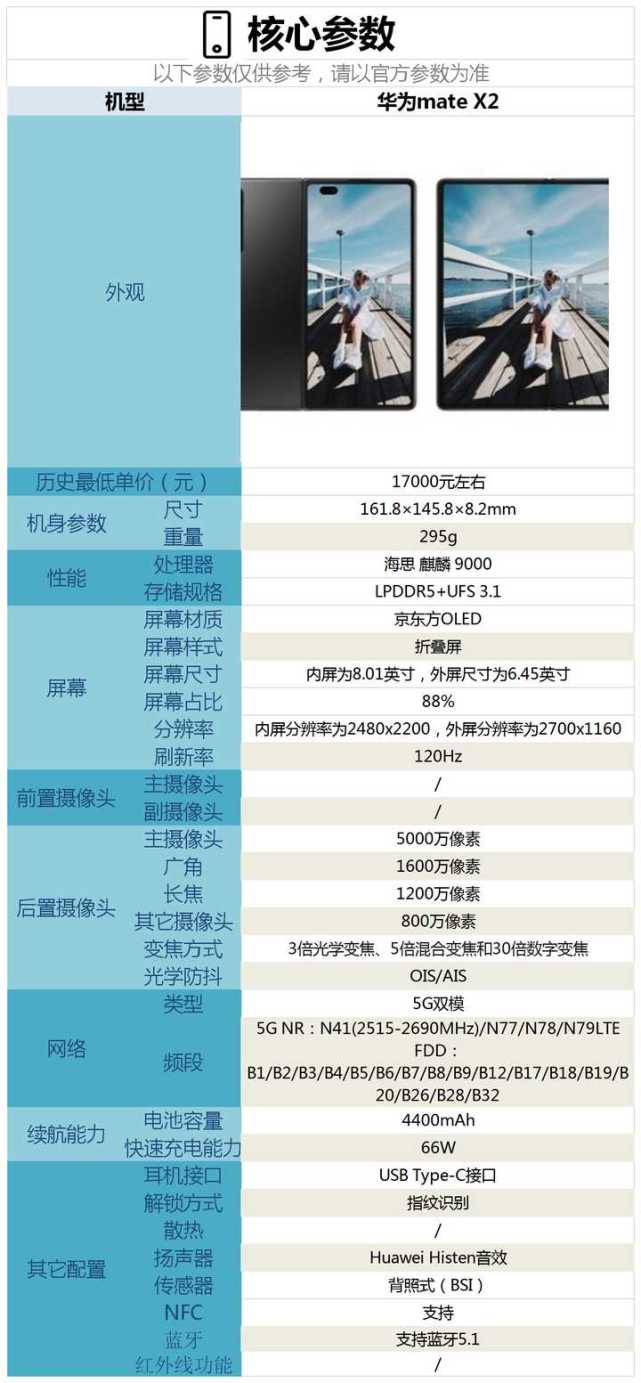 华为matex2配置参数表图片