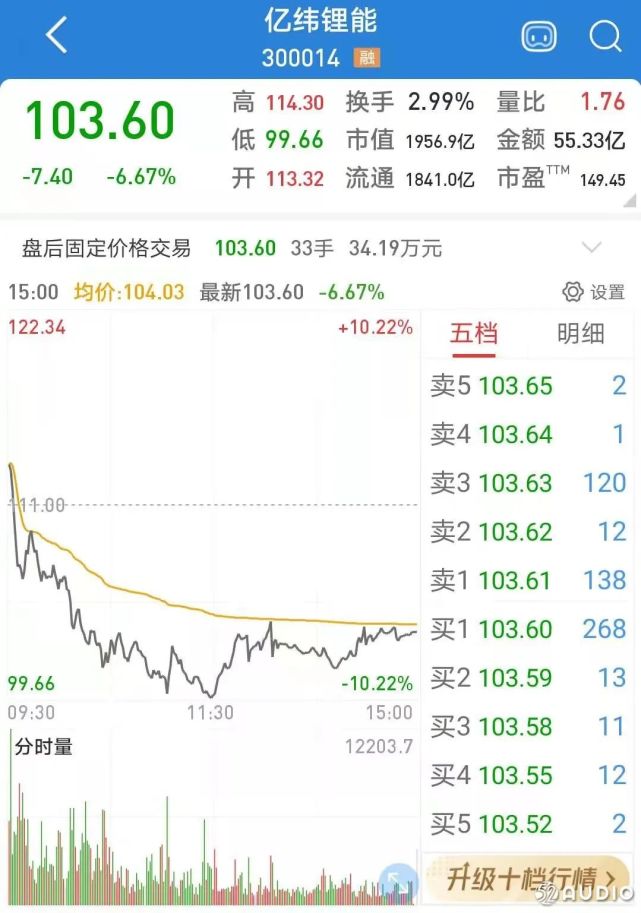 tws真无线耳机上市公司汇总,最高市值达3500亿