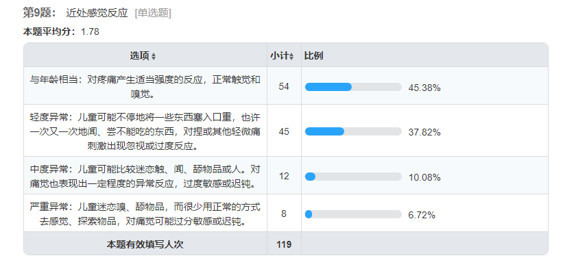 自闭症儿童的6类问题和14种表现 可作为判断标准 腾讯新闻