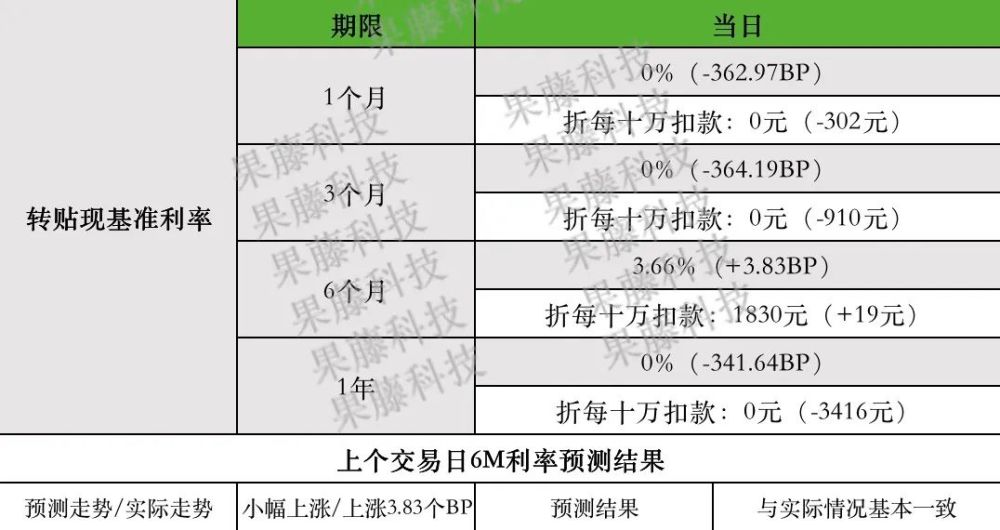 小ai票据 市场行情分析及利率预测 0219 腾讯新闻