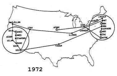 互联网究竟是怎么诞生的?