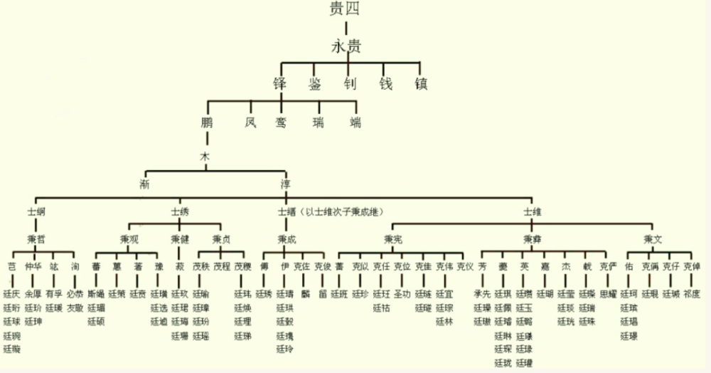 起底张氏家族父子都是宰相何以不倒