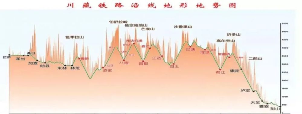 3200亿川藏铁路再招标,12大标段召唤基建狂魔!