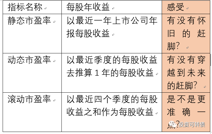 复习一下市盈率的总体计算公式:重要的事情说第三遍:富兰克林不是说过