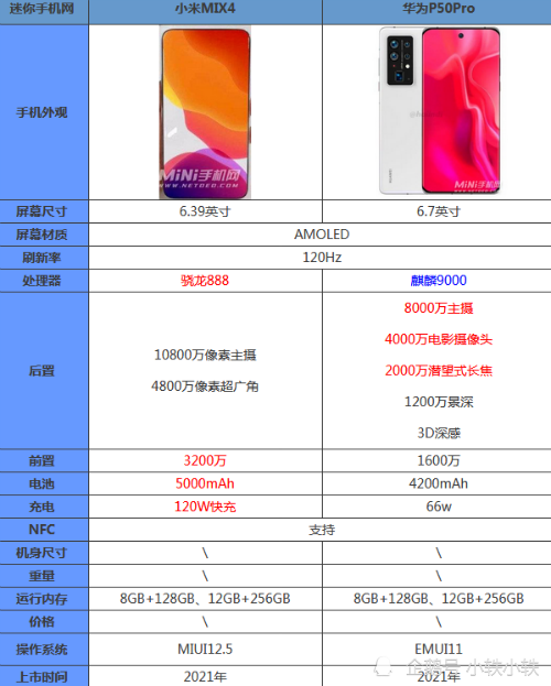 你们想要的旗舰来了,红米k40官宣25日发布.卢伟冰:火力全开!_腾讯新闻