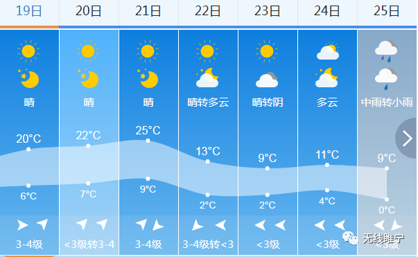 先入夏再過冬睢寧天氣大反轉