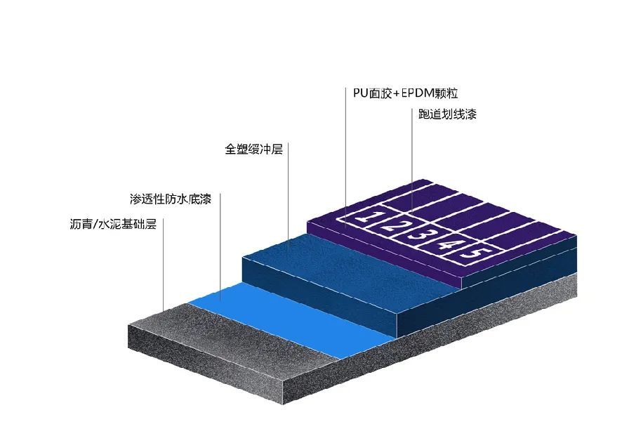 呼和浩特epdm塑胶跑道呼和浩特epdm塑胶跑道